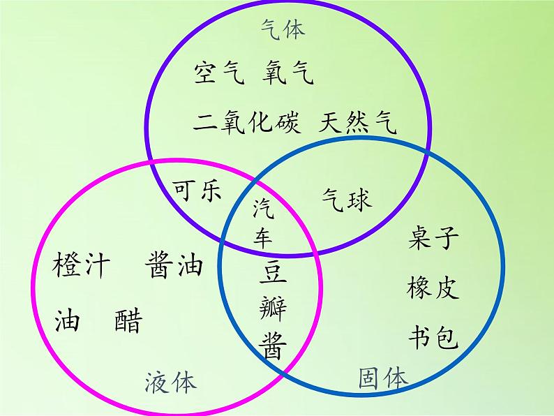 冀人教版三年级科学上册9.固体、液体和气体   课件04