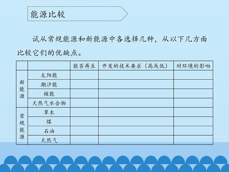 冀教版六年级上册科学16.开发新能源  课件07