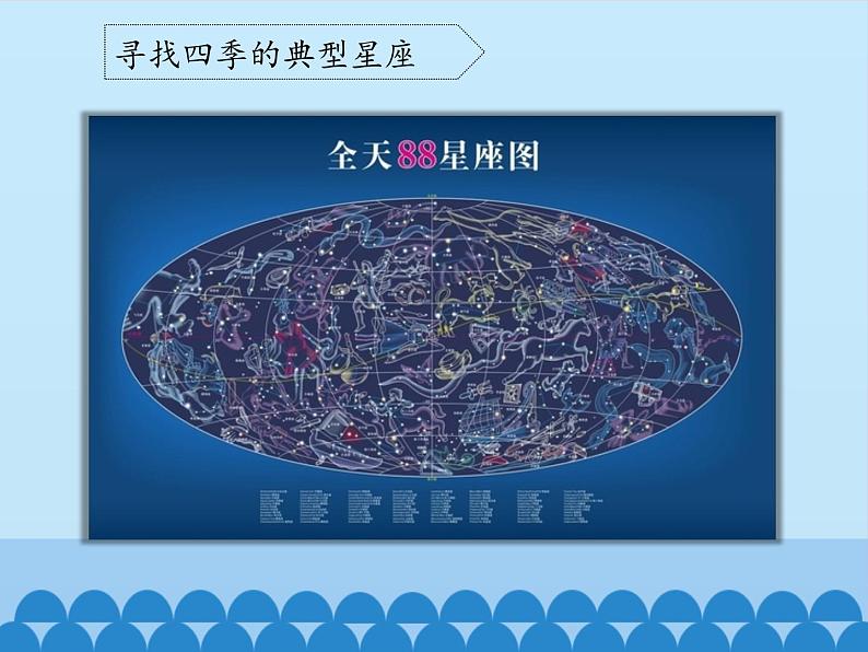 冀教版六年级上册科学19.美丽的星空  课件06