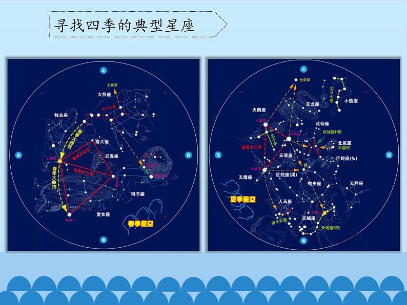 冀教版六年级上册科学19.美丽的星空  课件07