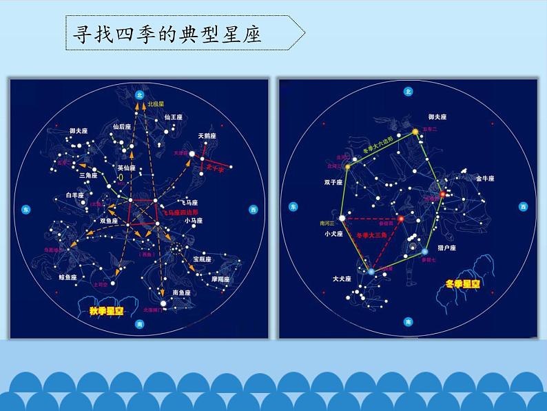 冀教版六年级上册科学19.美丽的星空  课件08