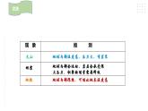 新苏教版小学科学五年级上册3.3《地球的内部》课件+教案+课后练习