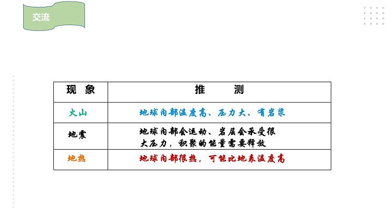 新苏教版小学科学五年级上册3.3《地球的内部》课件+教案+课后练习04