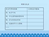 冀人教版五年级科学上册6.人体的司令部  课件