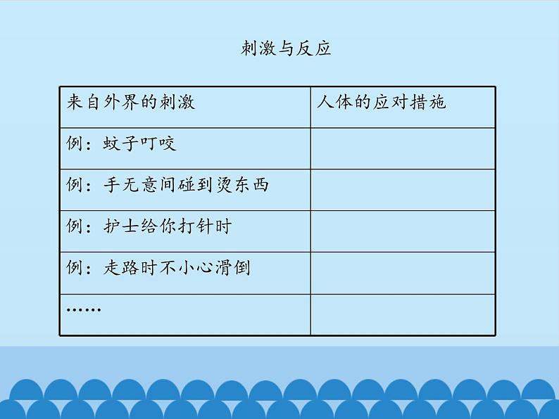 冀人教版五年级科学上册6.人体的司令部  课件05