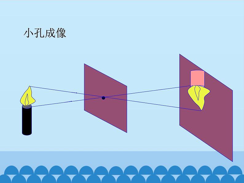 冀人教版五年级科学上册15.光的传播  课件07