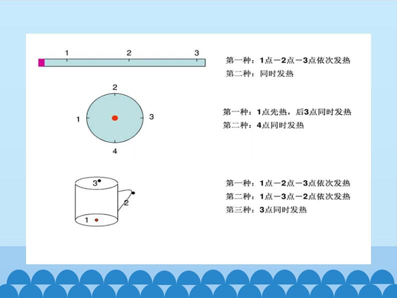 冀人教版五年级科学上册19.传热比赛  课件03