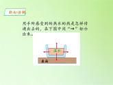 冀人教版五年级科学上册我的保温饭盒  课件