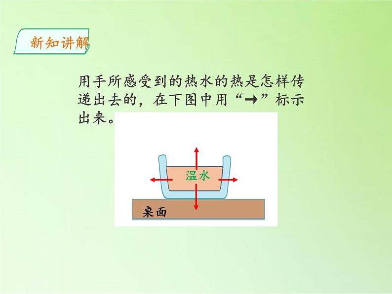 冀人教版五年级科学上册我的保温饭盒  课件04