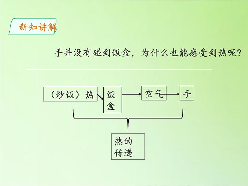 冀人教版五年级科学上册我的保温饭盒  课件05