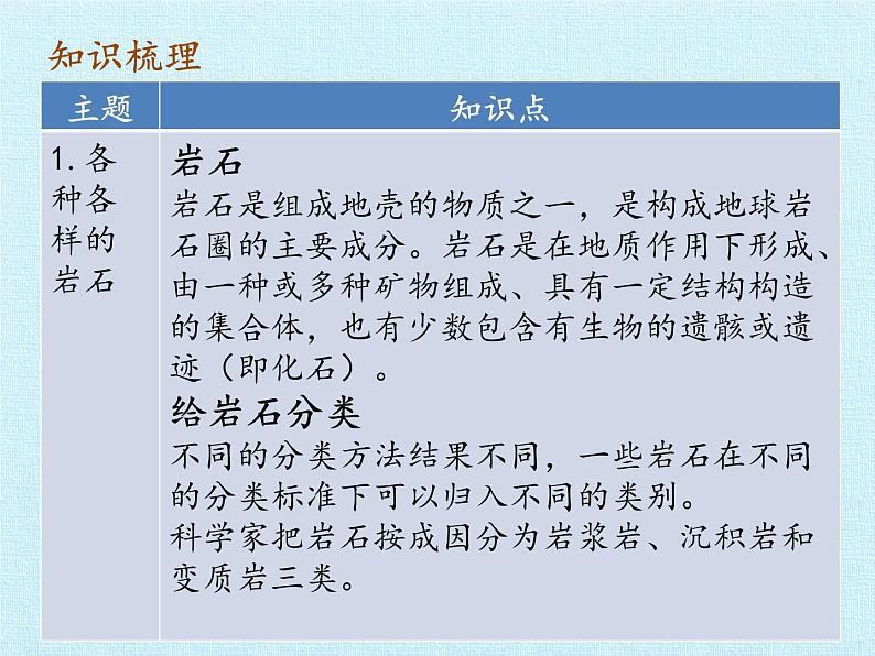 冀人版四年级科学上册岩石和矿物  复习课件02