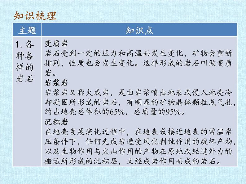 冀人版四年级科学上册岩石和矿物  复习课件03