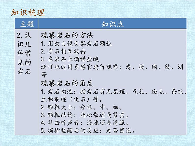 冀人版四年级科学上册岩石和矿物  复习课件04