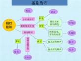 冀人版四年级科学上册岩石和矿物  复习课件