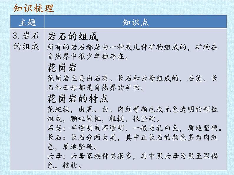 冀人版四年级科学上册岩石和矿物  复习课件06