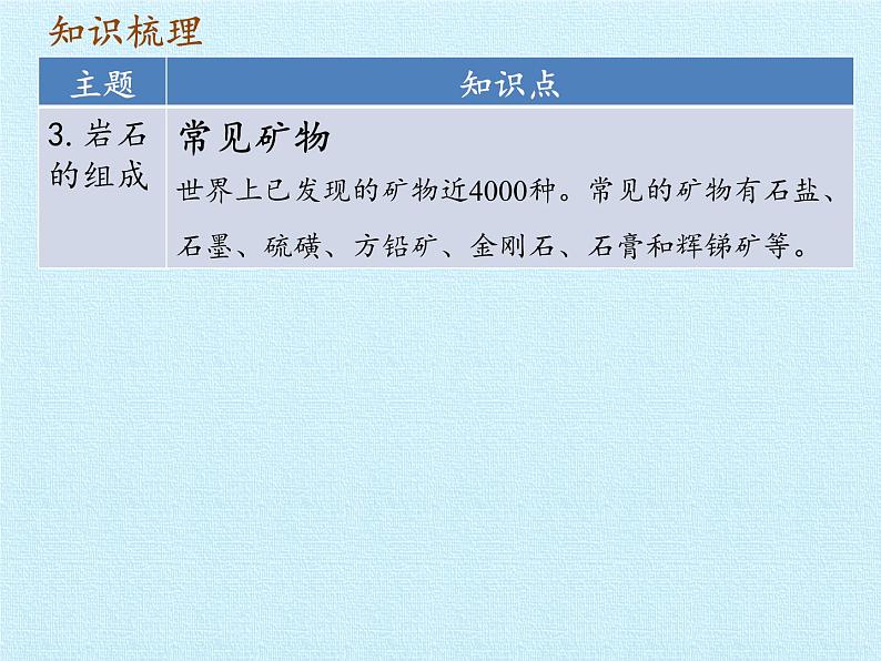 冀人版四年级科学上册岩石和矿物  复习课件07