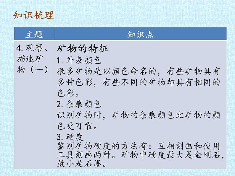 冀人版四年级科学上册岩石和矿物  复习课件08