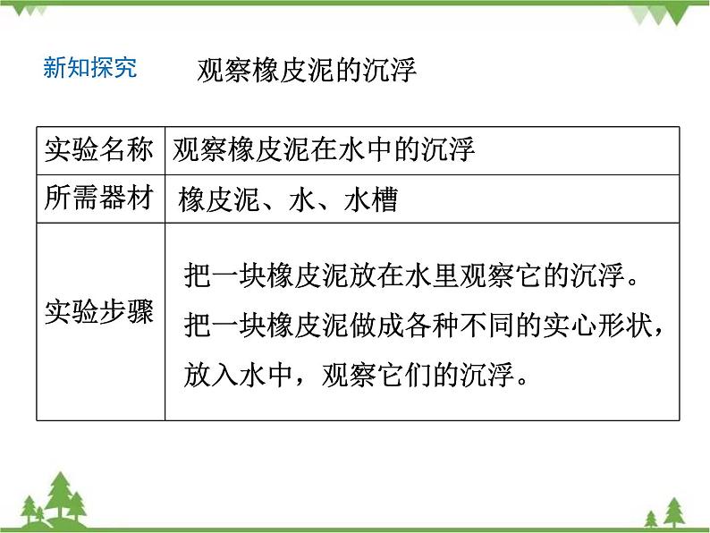 教科版小学科学五年级下册 第1单元 第3课 橡皮泥在水中的沉浮 课件+教学设计04