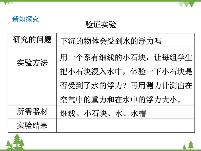 下沉的物体会受到水的浮力吗PPT课件免费下载04
