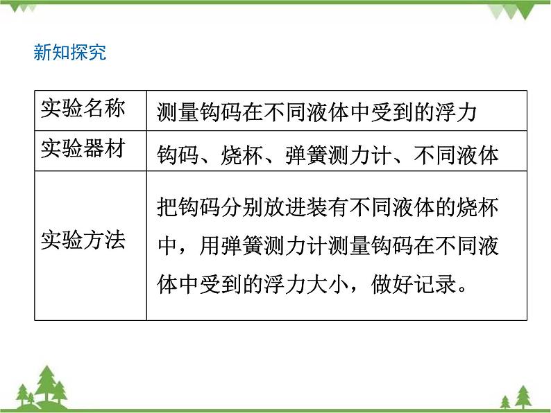 探索马铃薯沉浮的原因PPT课件免费下载04