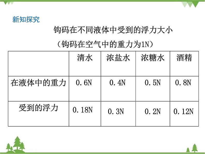 探索马铃薯沉浮的原因PPT课件免费下载06