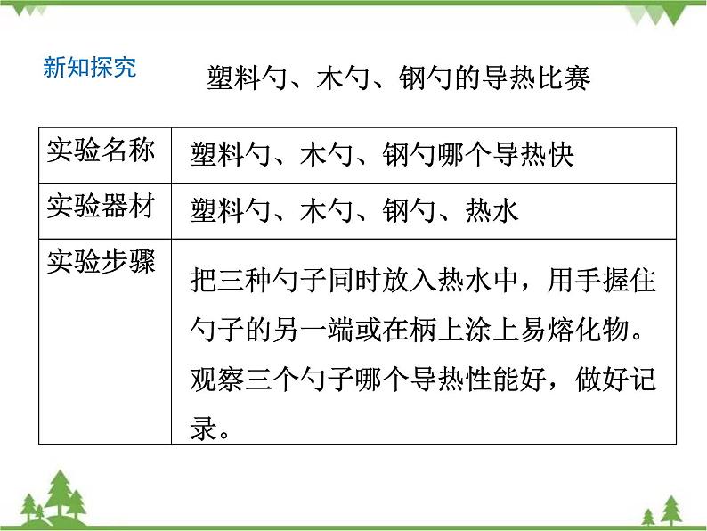 传热比赛PPT课件免费下载04