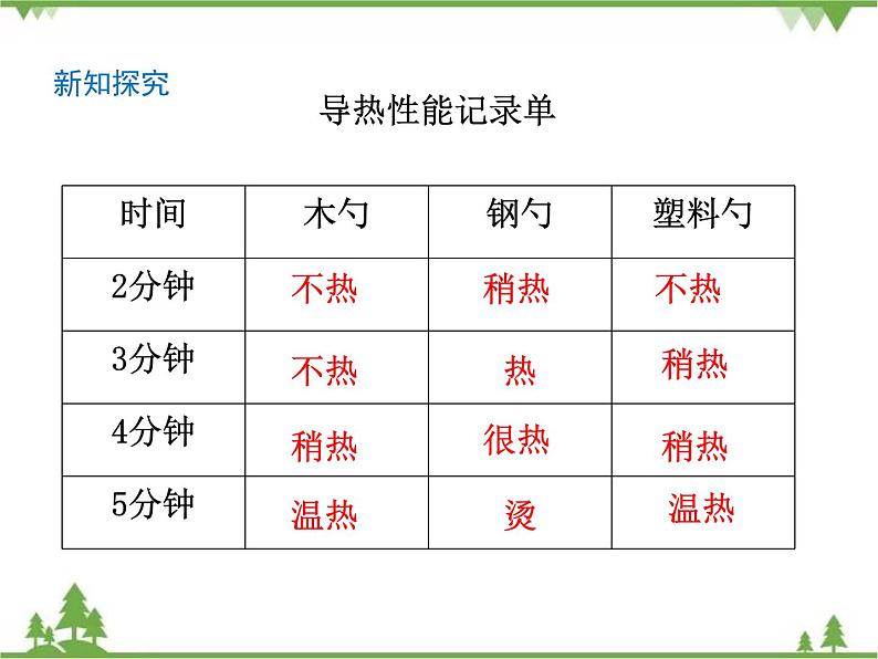 传热比赛PPT课件免费下载06