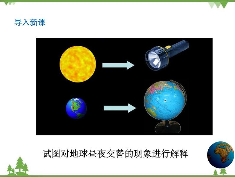 第4单元 第2课 人类认识地球及其运动的历史第2页