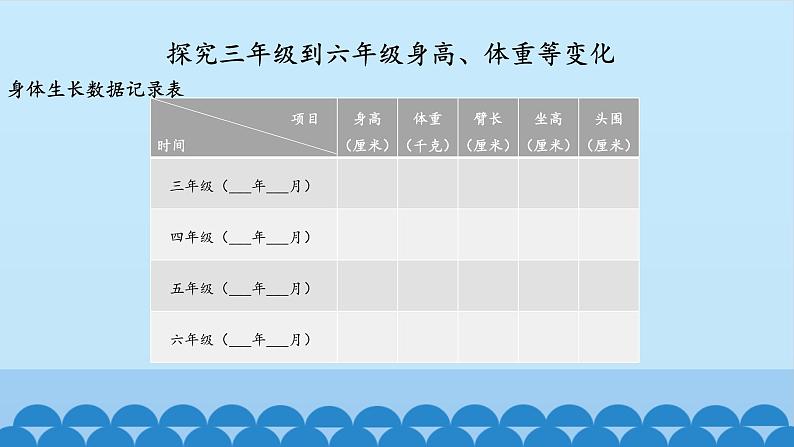 首师大版六年级科学上册2.我们的生长发育   课件第3页