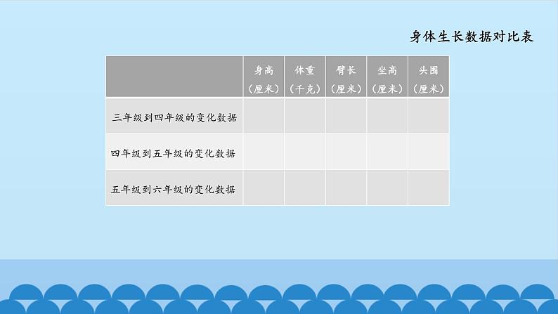 首师大版六年级科学上册2.我们的生长发育   课件第4页