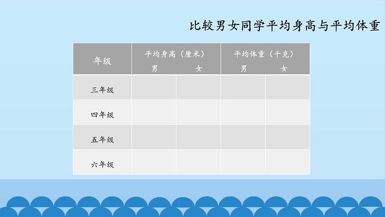 首师大版六年级科学上册2.我们的生长发育   课件第6页