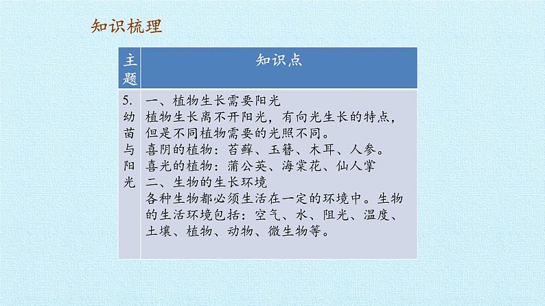 首师大版六年级科学上册第二单元  生物与环境  复习课件02