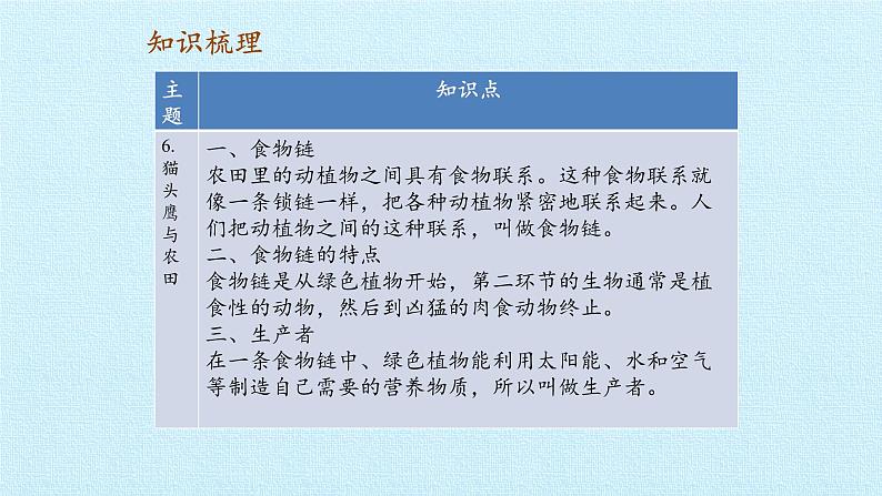 首师大版六年级科学上册第二单元  生物与环境  复习课件03