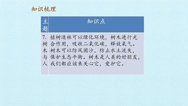 首师大版六年级科学上册第二单元  生物与环境  复习课件06