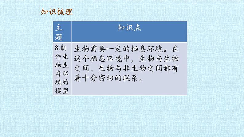 首师大版六年级科学上册第二单元  生物与环境  复习课件07