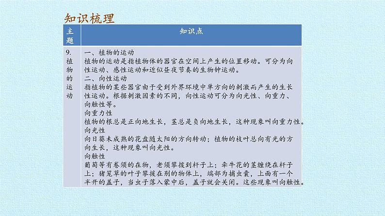 首师大版六年级科学上册第三单元   身边的运动    复习课件02