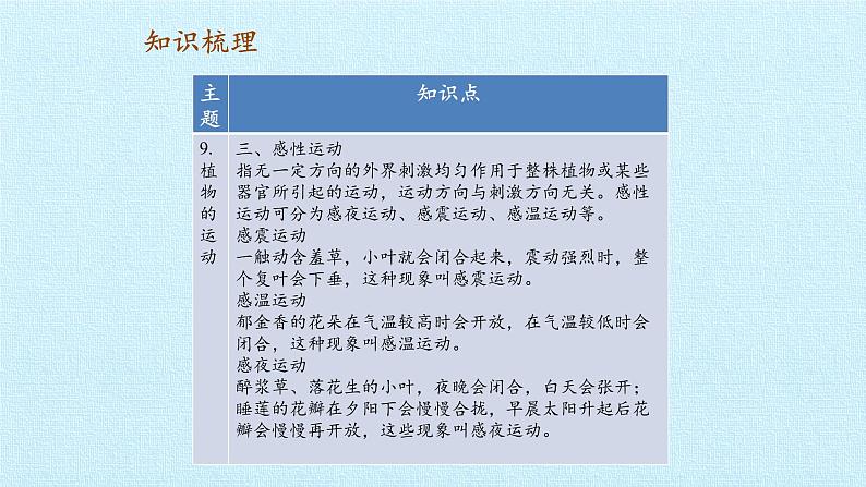 首师大版六年级科学上册第三单元   身边的运动    复习课件03