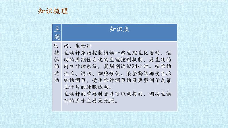 首师大版六年级科学上册第三单元   身边的运动    复习课件04