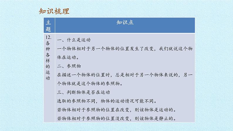 首师大版六年级科学上册第三单元   身边的运动    复习课件08