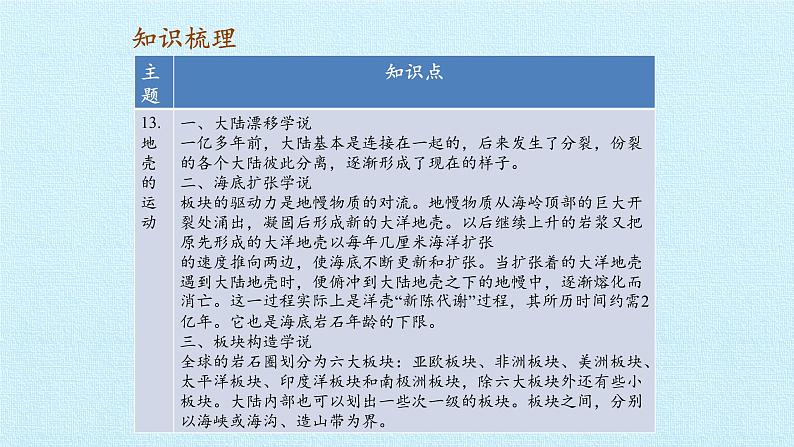 首师大版六年级科学上册第四单元  地球的运动   复习课件第2页