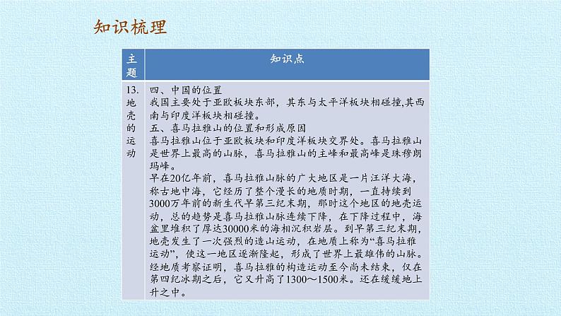 首师大版六年级科学上册第四单元  地球的运动   复习课件第3页