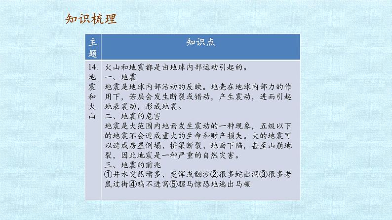 首师大版六年级科学上册第四单元  地球的运动   复习课件第4页