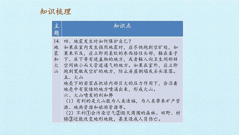 首师大版六年级科学上册第四单元  地球的运动   复习课件第5页