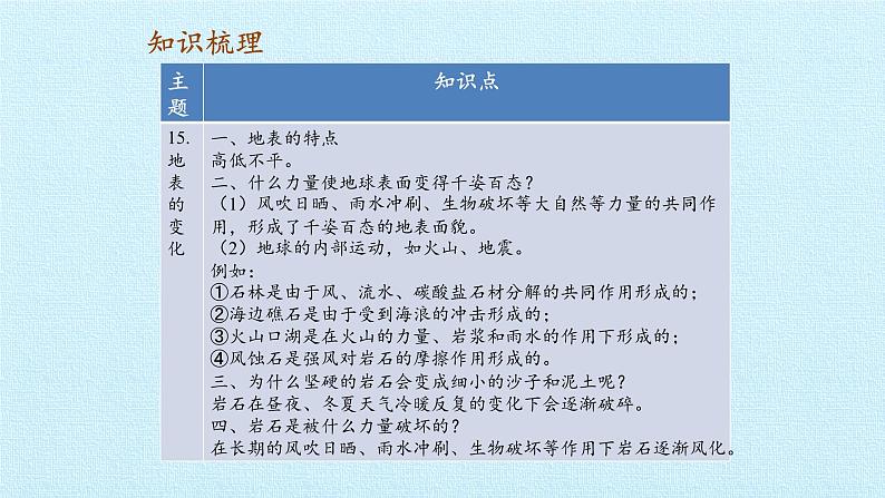 首师大版六年级科学上册第四单元  地球的运动   复习课件第6页