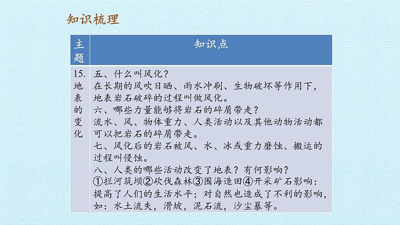 首师大版六年级科学上册第四单元  地球的运动   复习课件第7页