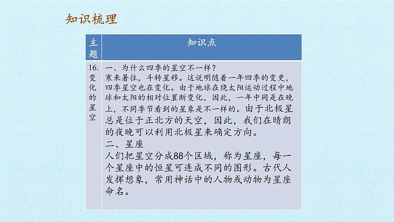 首师大版六年级科学上册第四单元  地球的运动   复习课件第8页