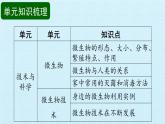 首师大版六年级科学下册第一单元  技术与科学  复习课件