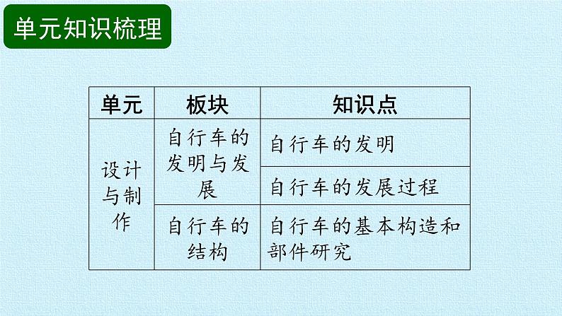 首师大版六年级科学下册第二单元  设计和制作   课件第2页