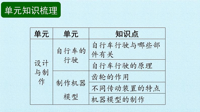 首师大版六年级科学下册第二单元  设计和制作   课件第3页