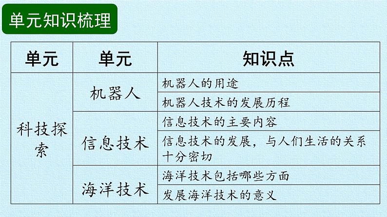 首师大版六年级科学下册第四单元  科技探索   复习课件03